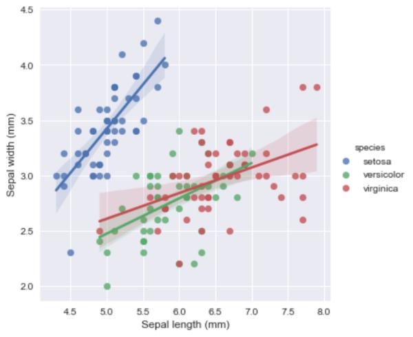 学习Python，你应该明确的学习方向以及开发工具的选择