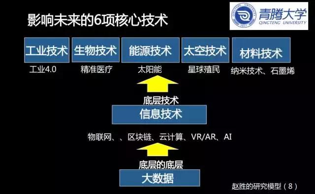 未来的超级人工智能有多可怕？你读了这篇文章后可能会沉默不语！