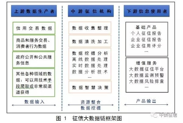 征信_大数据_风控-1