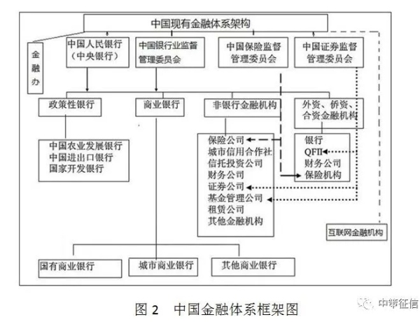 征信_大数据_风控-2