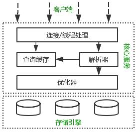 数据库的那些事（全是干货）