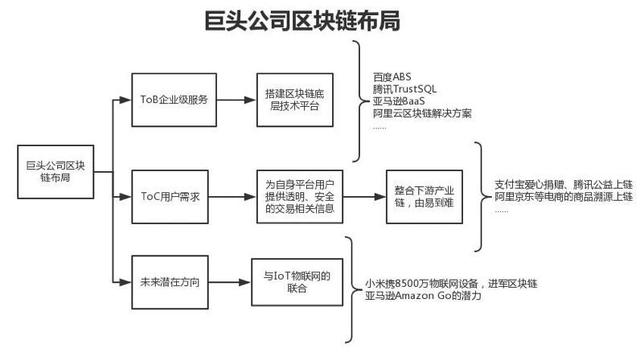 区块链将颠覆18大行业！包括你所在的行业吗？