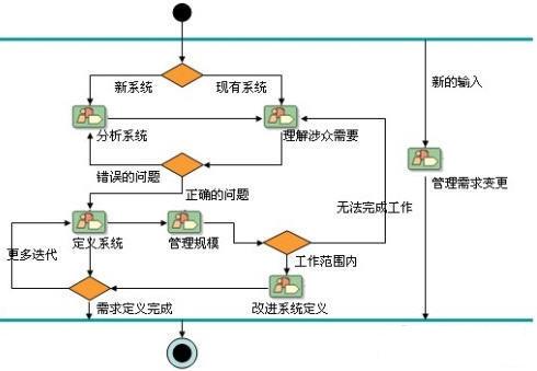 2011年11月16日 - 彩色鱼  软件开发 - 极目楚天舒