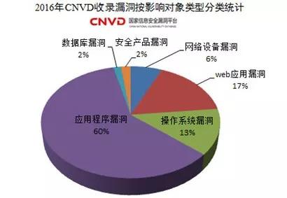 99%的人会中招的运维安全陋习，请规避！