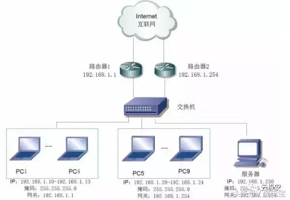 二,三层交换机与路由器的区别 网络/安全 softtest.