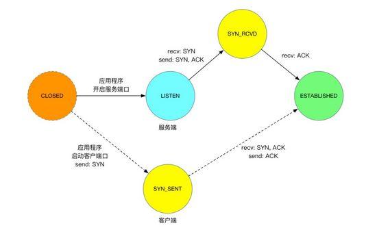 TCP没那么难吧？一文带你详细了解