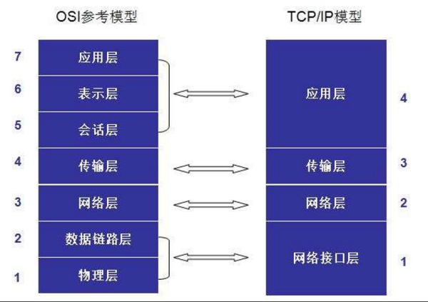 仍处多协议格局，物联网世界难以统一        