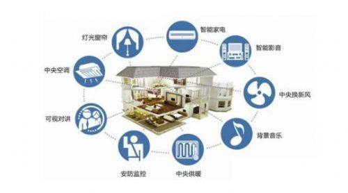 IoT2019021405