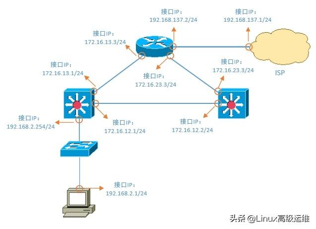 运维工程师必备技能：网络排错思路讲解