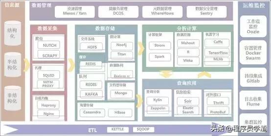 大数据平台常见开源工具集锦，看看你都知道哪些