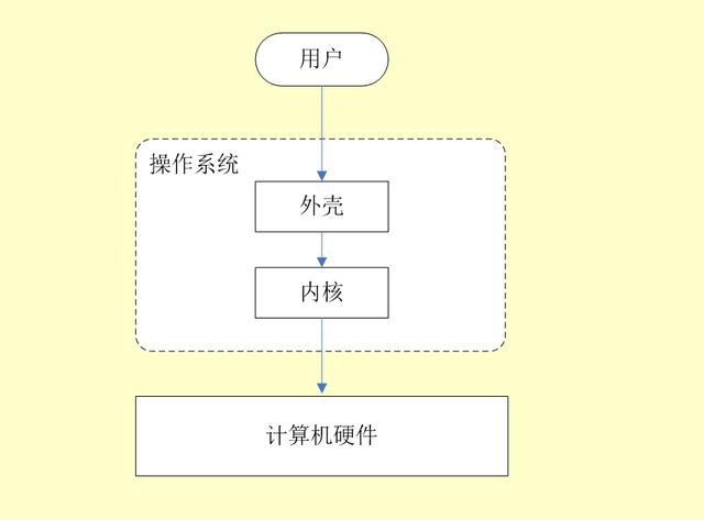 程序员必备！史上最全Linux基础知识点，你知道多少？