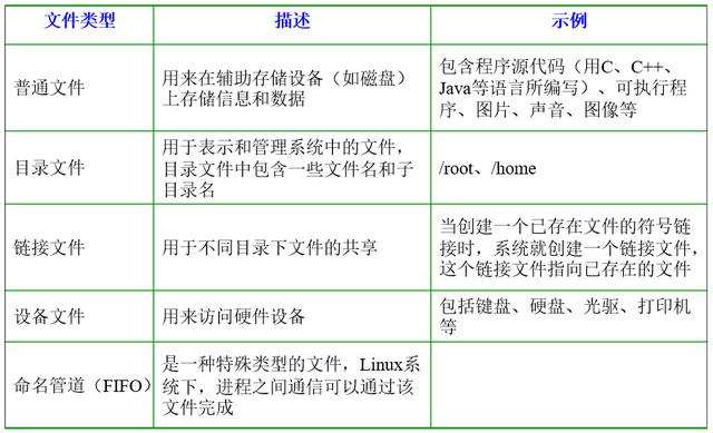 程序员必备！史上最全Linux基础知识点，你知道多少？