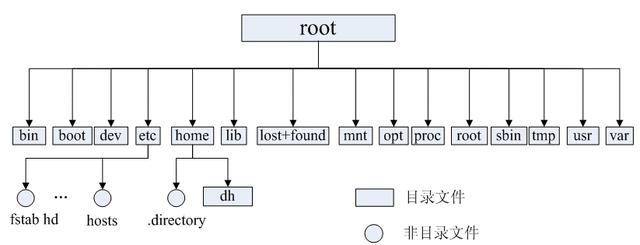 程序员必备！史上最全Linux基础知识点，你知道多少？