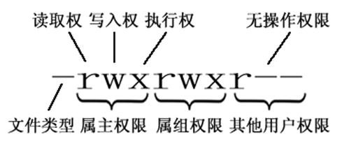 程序员必备！史上最全Linux基础知识点，你知道多少？