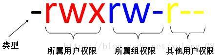 Linux最常用命令：简单易学，但能解决95%以上的问题