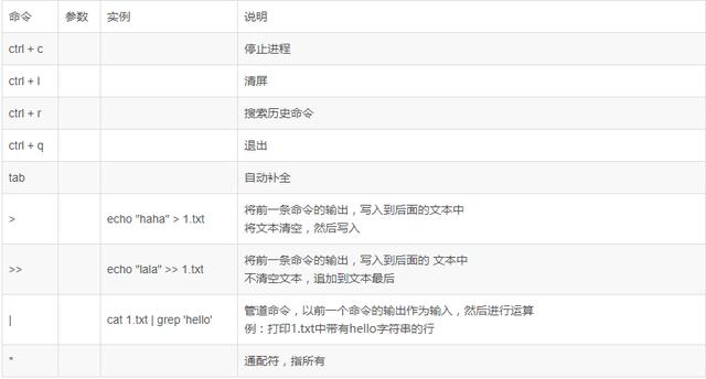 Linux最常用命令：简单易学，但能解决95%以上的问题