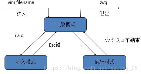 Linux最常用命令：简单易学，但能解决95%以上的问题