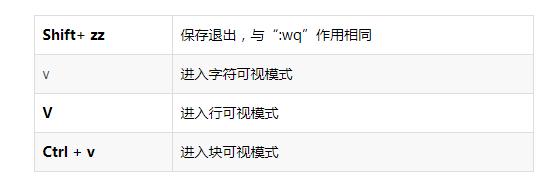 Linux最常用命令：简单易学，但能解决95%以上的问题