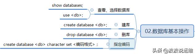 分享一份mysql思维导图--mysql数据库脉络分析