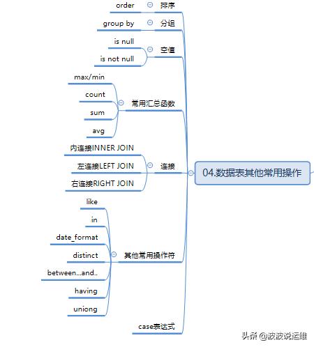 分享一份mysql思维导图--mysql数据库脉络分析