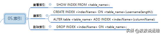 分享一份mysql思维导图--mysql数据库脉络分析