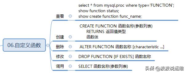 分享一份mysql思维导图--mysql数据库脉络分析