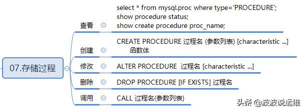 分享一份mysql思维导图--mysql数据库脉络分析