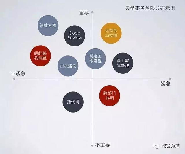 深度长文：技术管理者究竟应该管些什么？