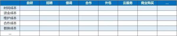 深度长文：技术管理者究竟应该管些什么？