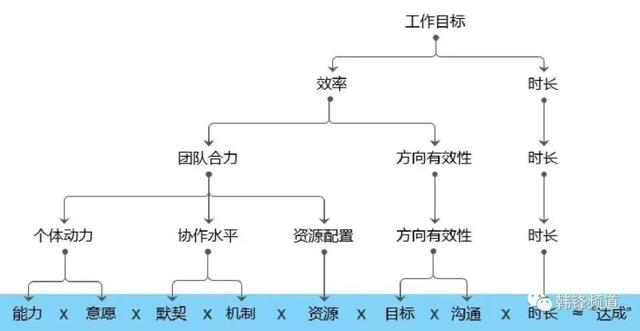 深度长文：技术管理者究竟应该管些什么？