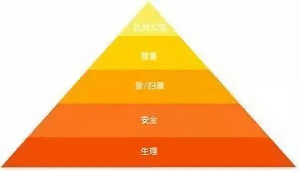 深度长文：技术管理者究竟应该管些什么？