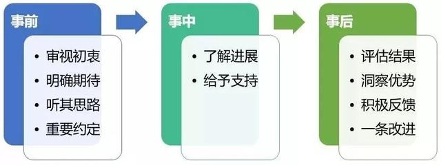 深度长文：技术管理者究竟应该管些什么？