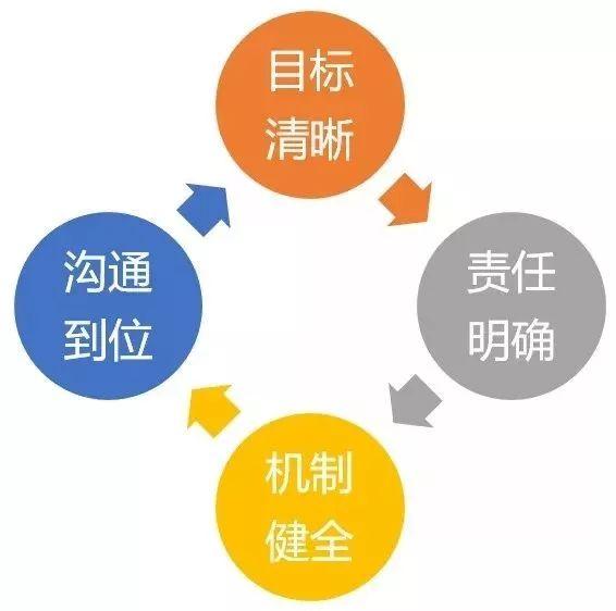 深度长文：技术管理者究竟应该管些什么？