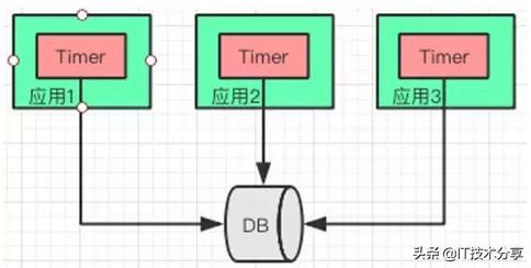 资深架构师分享：大型网站多级缓存的分层架构