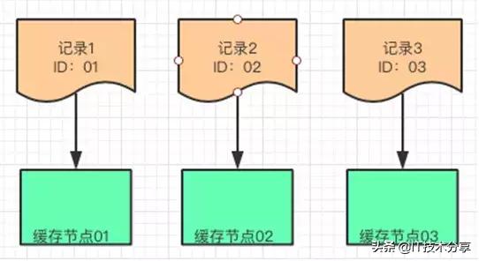 资深架构师分享：大型网站多级缓存的分层架构