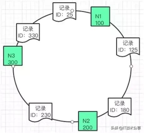 资深架构师分享：大型网站多级缓存的分层架构