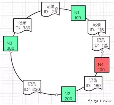 资深架构师分享：大型网站多级缓存的分层架构