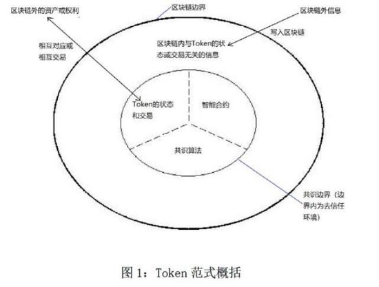 央行万字工作论文：区块链能做什么、不能做什么？