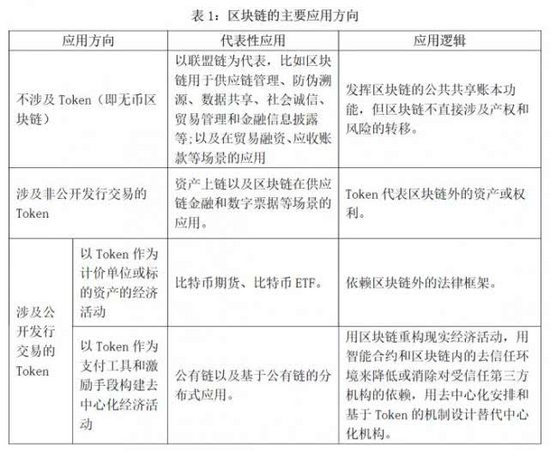 央行万字工作论文：区块链能做什么、不能做什么？