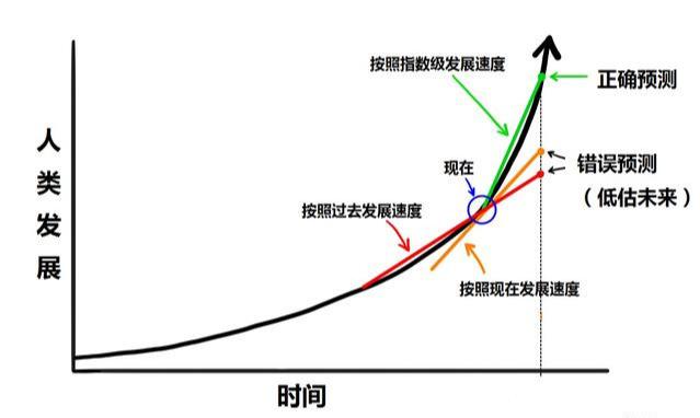 人工智能会给社会带来什么？一文看懂AI的变革