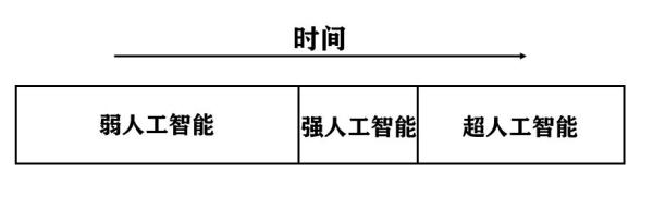 人工智能会给社会带来什么？一文看懂AI的变革