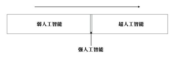 人工智能会给社会带来什么？一文看懂AI的变革