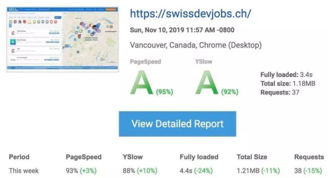 æˆ‘ä»¬æ˜¯æ€Žæ ·å°†ç½‘ç«™åŠ è½½æ—¶é—´å‡å°‘ 24% çš„ï¼Ÿ