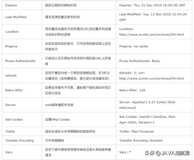 HTTP请求头--那些你需要记住的基础知识