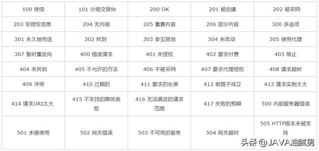 HTTP请求头--那些你需要记住的基础知识