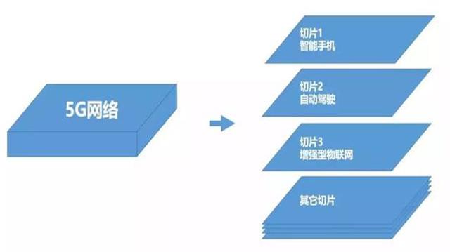 5G+AI：未来是否会产生“1+1>2”的效果？