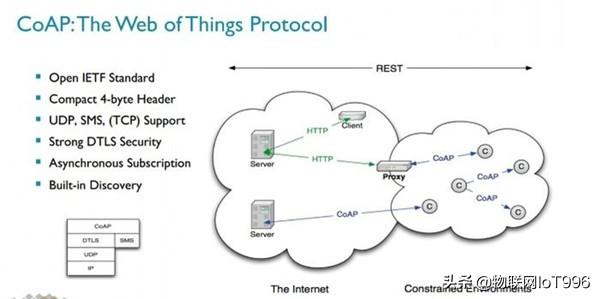 您必须了解的15个标准物联网协议