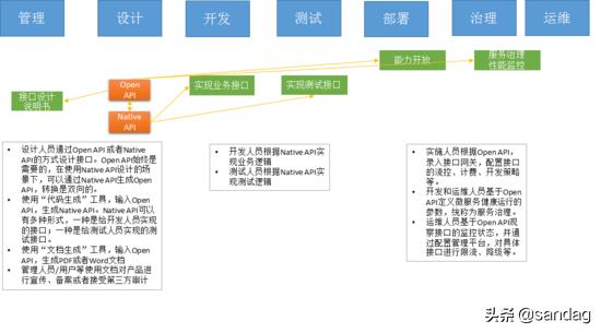 微服务超全的设计选型参考