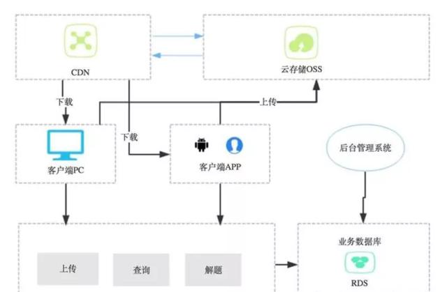 细谈8种架构设计模式及其优缺点