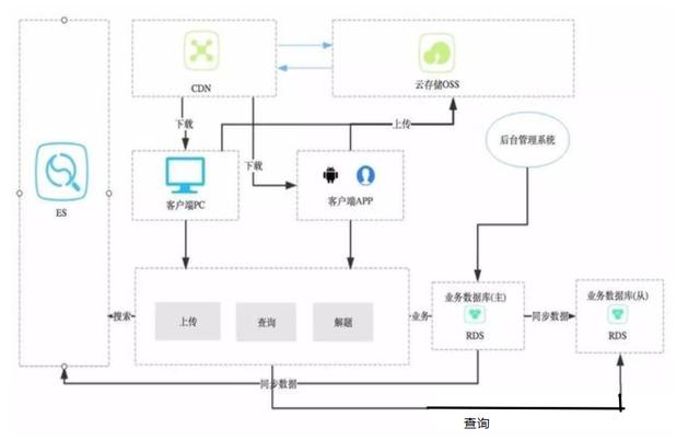 细谈8种架构设计模式及其优缺点